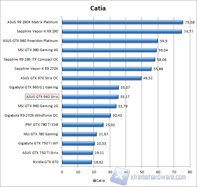 catia