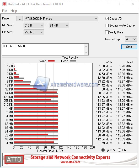 ATTODiskBenchmark PV7uMNNjFB